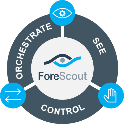 Forescout Puerto Rico by Benchmark Technologies